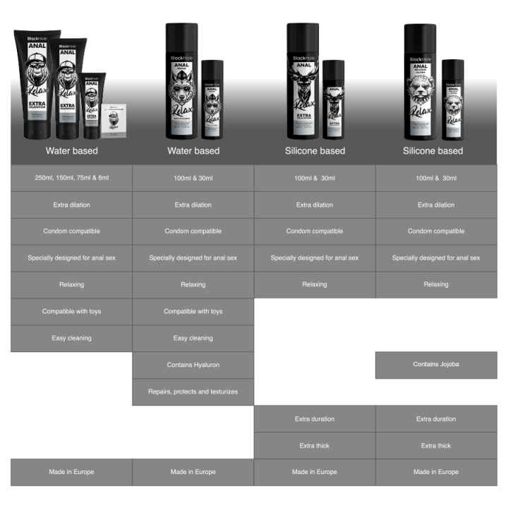 BLACK HOLE - RELAXANTE ANAL JOJOBA RELAX BASE DE SILICONE 30 ML